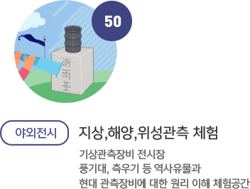 지상,해양,위성관측 체험